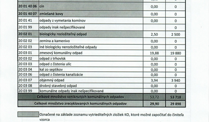 2. fotografia fotogalérie Úradná tabuľa / Úroveň vytriedeného odpadu za r. 2019 - foto